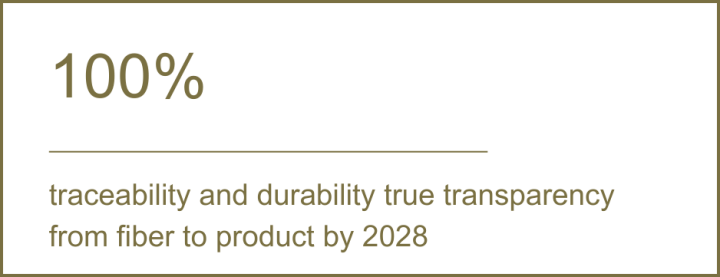 sustainability_numbers_web-11 (8)