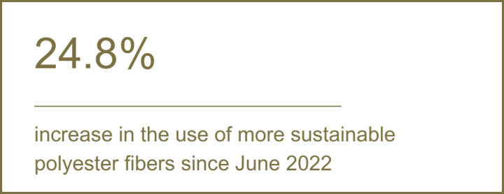 sustainability_numbers_web-4 (4)