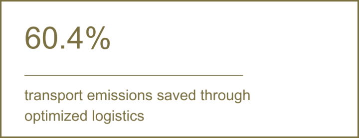 sustainability_numbers_web-6 (3)