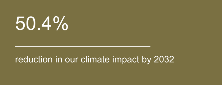 sustainability_numbers_web-7 (3)
