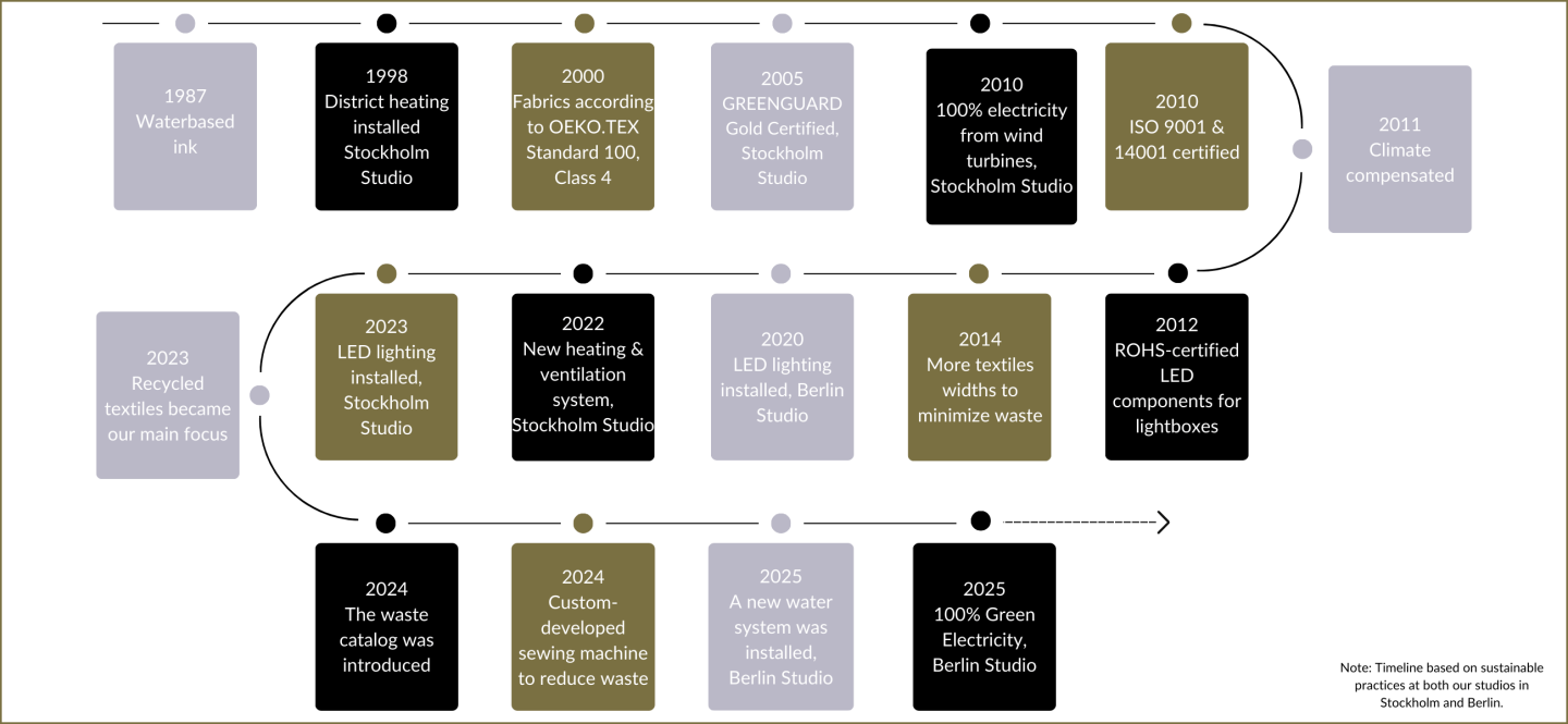 sustainability_infographics_webpage-1 (5)